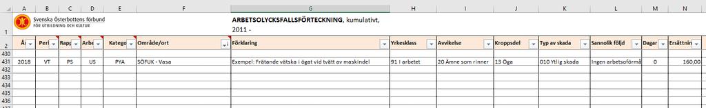 ISO 900:205 ISO 400:205