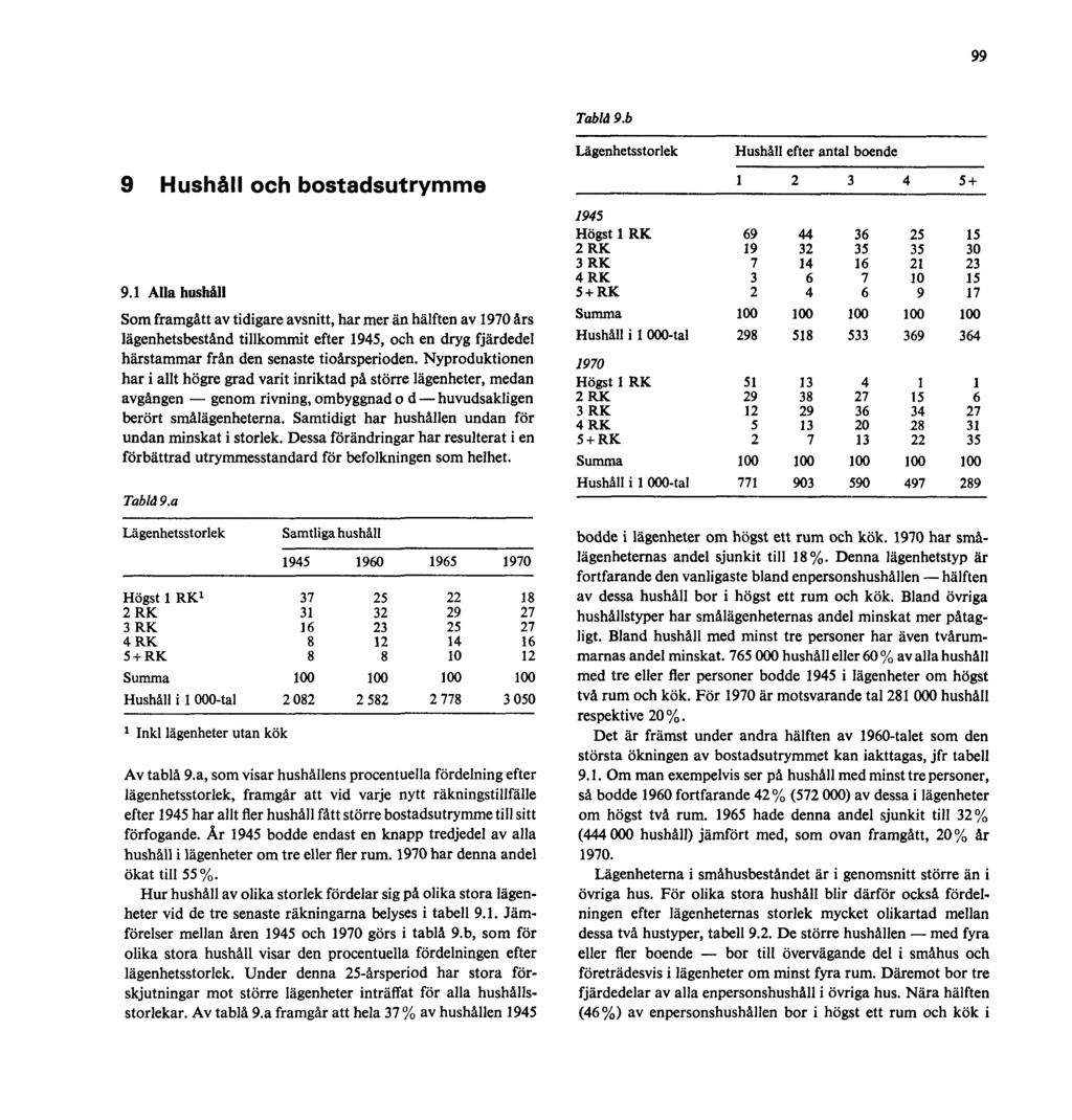 99 Tablå 9.b 9 Hushåll och bostadsutrymme 9.
