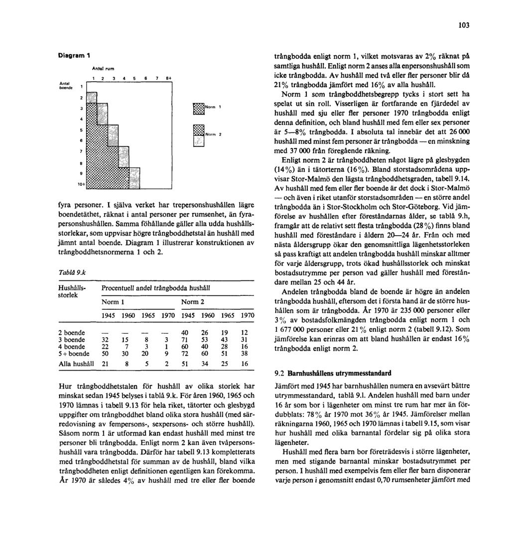 103 Diagram 1 fyra personer. I själva verket har trepersonshushållen lägre boendetäthet, räknat i antal personer per rumsenhet, än fyrapersonshushållen.