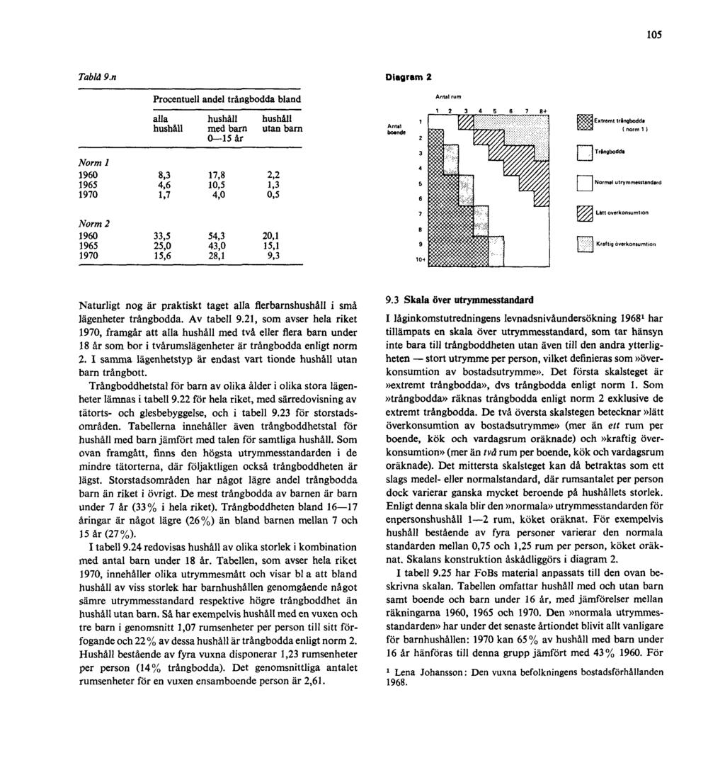 105 Tabla 9.n Diagram 2 Naturligt nog är praktiskt taget alla flerbarnshushåll i små lägenheter trångbodda. Av tabell 9.