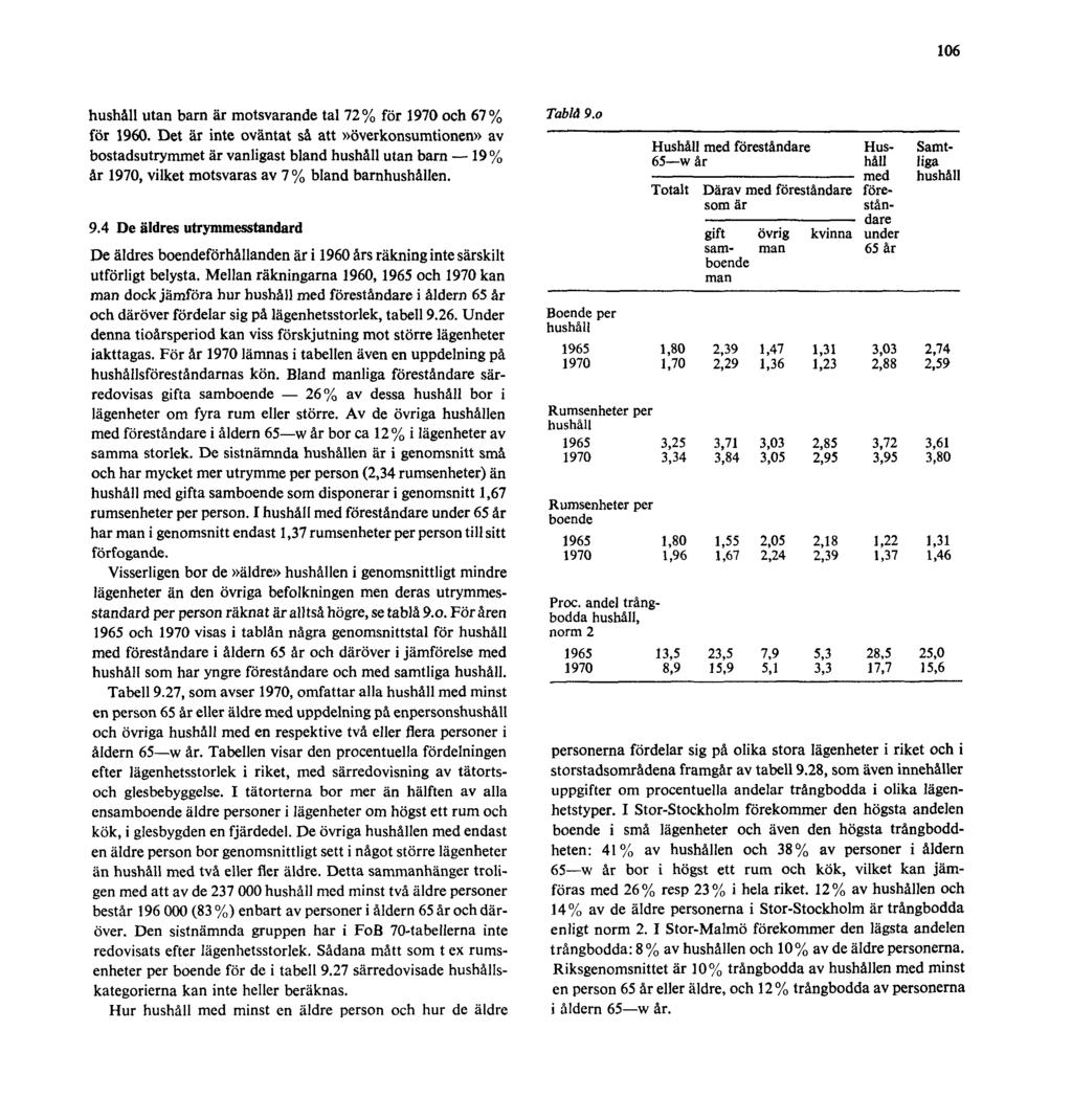 106 hushåll utan barn är motsvarande tal 72% för 1970 och 67% för 1960.