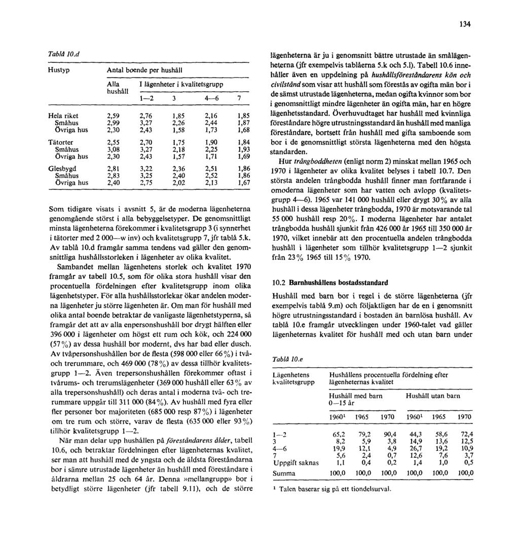 134 Tablå lo.d Som tidigare visats i avsnitt 5, är de moderna lägenheterna genomgående störst i alla bebyggelsetyper.
