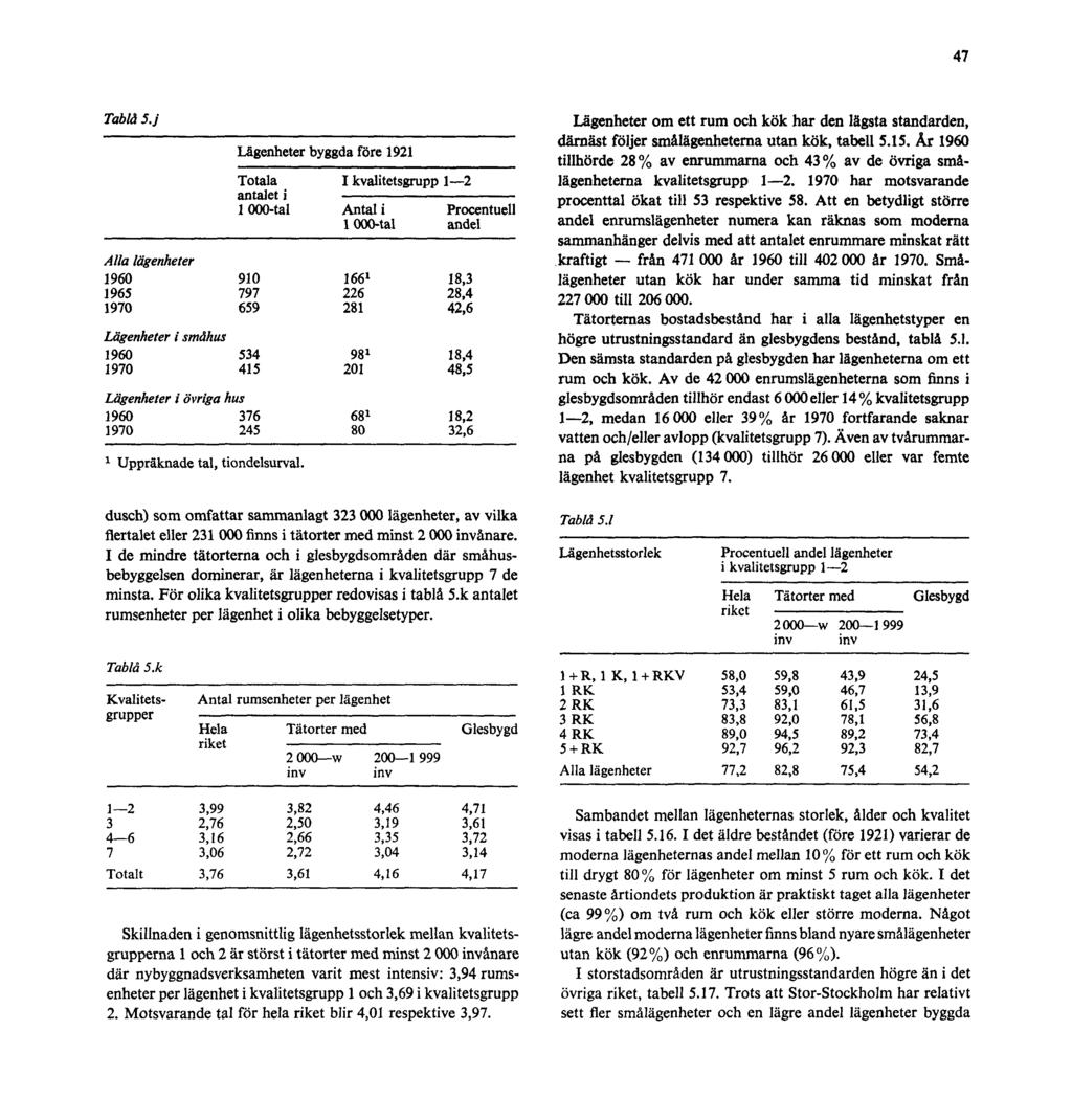 47 Tabla 5.j 1 Uppräknade tal, tiondelsurval. dusch) som omfattar sammanlagt 323 000 lägenheter, av vilka flertalet eller 231 000 finns i tätorter med minst 2 000 invånare.