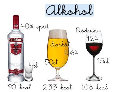 Ett standardglas = 12 g alkohol* 15 cl bordsvin 33 cl starköl (5 procent) 8 cl