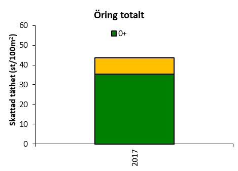 2017 Klass VIX Medelvärde VIX Elprovfiske 2015-2017 Lillån vid Boxholm, Strålsnäs Avrinningsområde Koordinat (RT90) Kommun Syfte Höjd över havet 67 Motala ström 6455368-505746 Boxholm Uppföljning 112