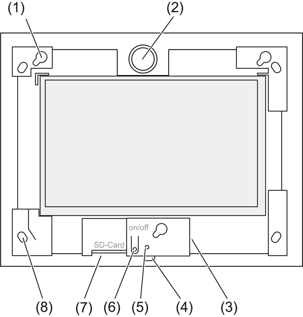 2 Enhetens konstruktion Bild 1: Vy framifrån utan ram (1) Fästen för ram (2) Högtalare (3) USB-anslutning (4) Mikrofon (5) Status-LED (6) På-/avknapp (7) Kortplats för SD-minneskort (8) Hål för