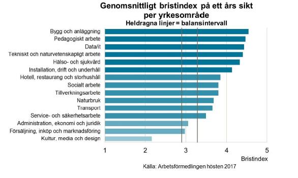 Vilken kompetens efterfrågas?