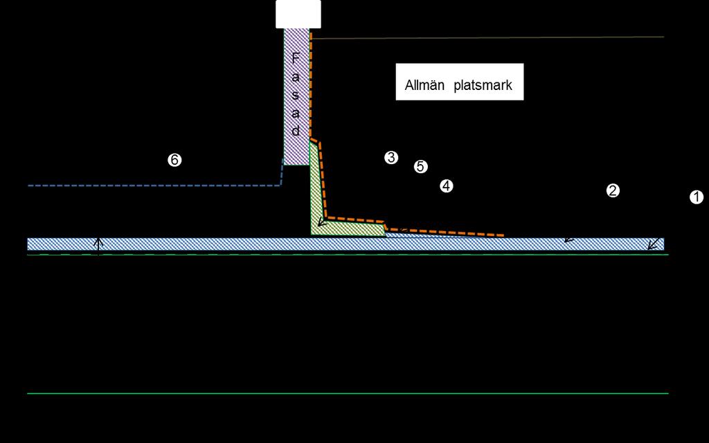 Byggherre ska också anordna ett eget inre tätskikt för att säkerställa att inte vatten från fastigheten når Stockholm stads underliggande tätskikt på tunnel. 3.