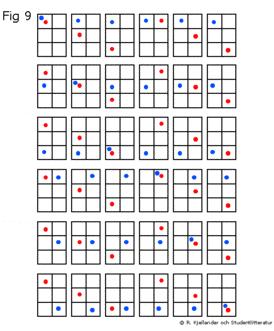 Mer om entropi Mikroskopisk definition av entropi Antag system i något termodynamiskt tillstånd (makrotillstånd).