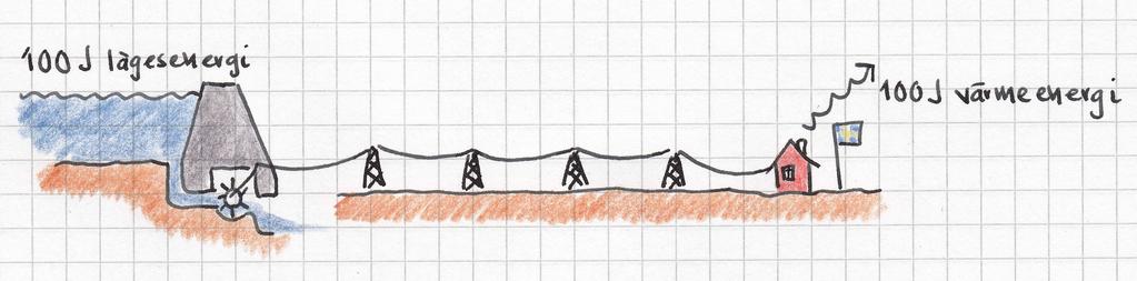 Energikvalitet [Tecknad figur] '100J {Aueelter3 L Entropin kan minska lokalt!