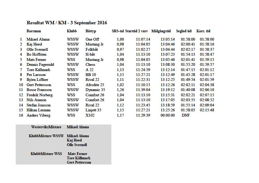3 september WM/KM 24 25 september Byxelkroken Inferno