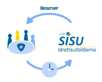 Styrelsen har dessutom beslutat att sista anmälningsdag ska sättas till 3 veckor före kursstart (istället för nuvarande 2 veckor).