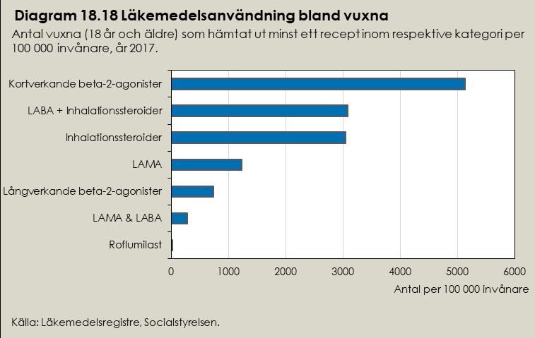 UTVÄRDERING 2018