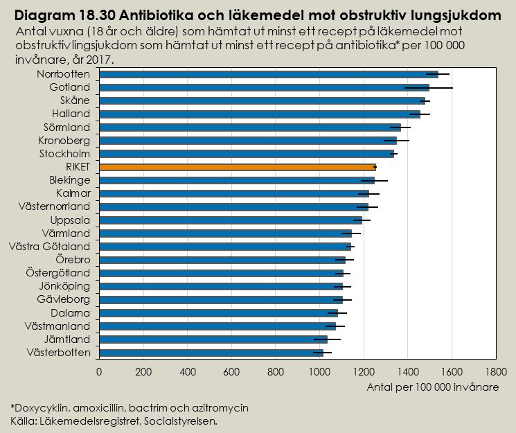 Bedömning av resultat Barn (0 17 år) Andelen barn som hämtat ut beta-2-agonister respektive inhalationssteroider har ökat under perioden 2013 till 2017.