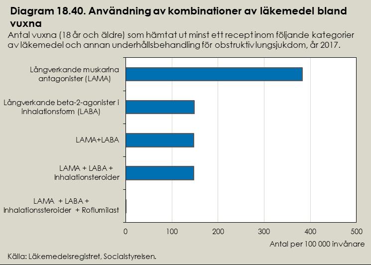 inhalationssteroider, separat eller i kombination men inget recept på underhållsbehandlingen montelukast.