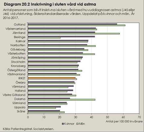 UTVÄRDERING 2018