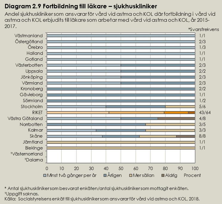 NATIONELLA RIKTLINJER