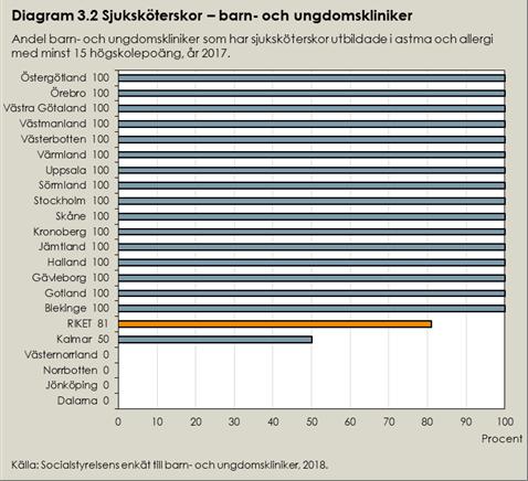 UTVÄRDERING