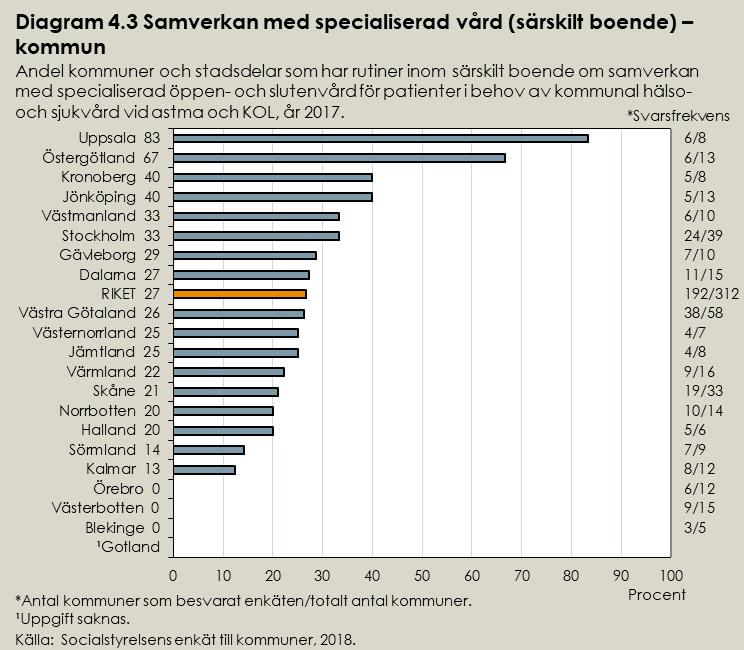 UTVÄRDERING