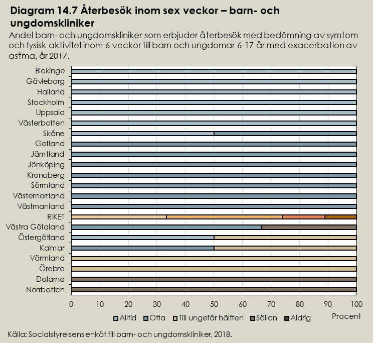 Tabell 14.