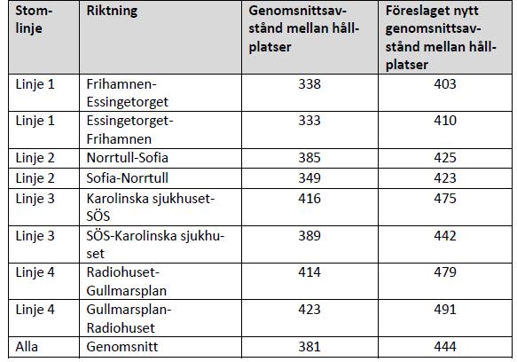 Råd för funktionshinderfrågor 2013-04-08 (6) Rådets synpunkter Rådet beslutar att göra en skrivelse till handläggaren samt till nämndledamöterna enligt nedan. Hela tänket är felaktigt!