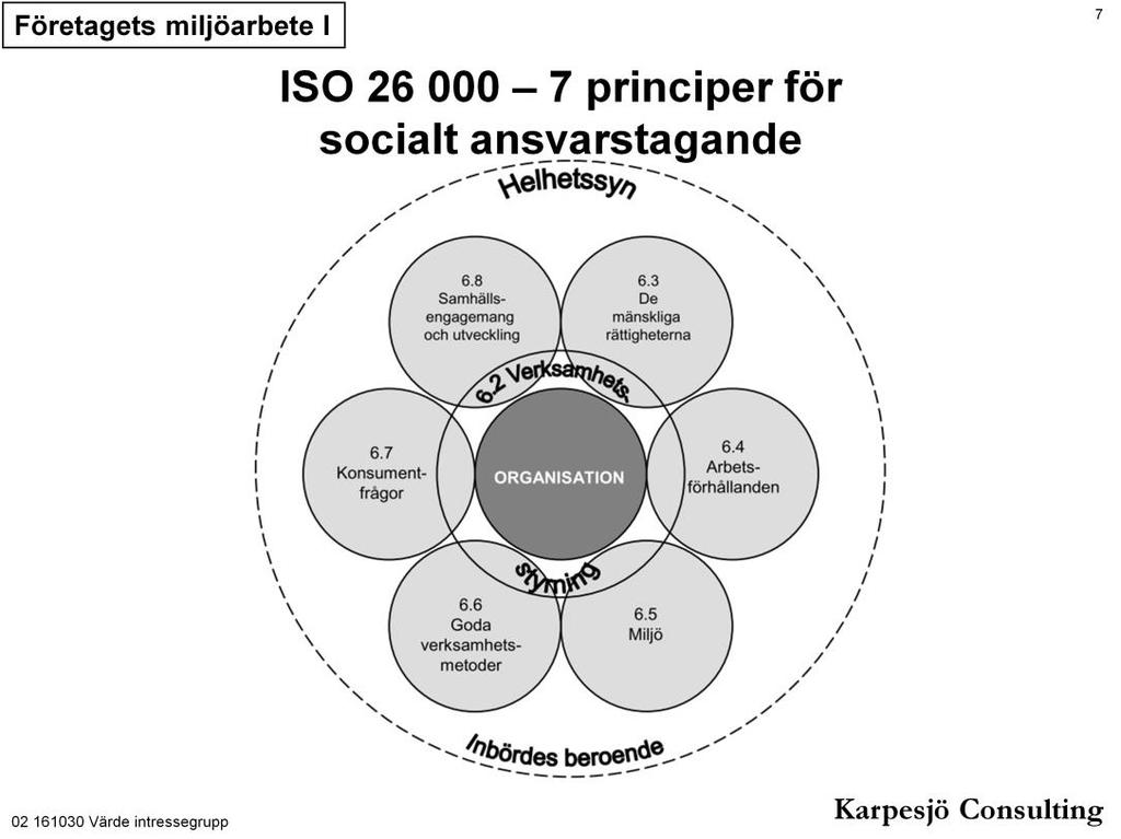 ISO 26000 är inte en kravstandard, till skillnad från till exempel ISO 14001. Den är i stället en vägledning.