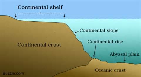 Kontinentalsockeln Definieras i art. 76 UNCLOS och art.