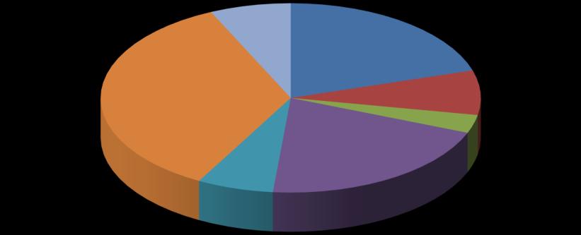 Översikt av tittandet på MMS loggkanaler - data Small 35% Tittartidsandel (%) Övriga* 7% svt1 20,3 svt2 7,6 TV3 3,1 TV4 20,5 Kanal5 6,5 Small 35,1 Övriga* 6,9 svt1 20% svt2 8% TV3 3% Kanal5 6% TV4