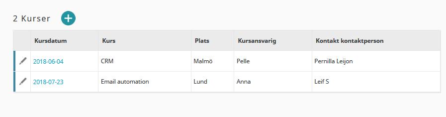 Användning av Produkter Produkter kan i många fall vara det smidigaste sättet att hantera kurser då det enkelt kan kopplas till företag och specifika personer.