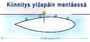 17 SLUSSARNAS VHF-ANROP, DE RÖRLIGA POLLARNAS LÄGE OCH TELEFONNUMMER VHF-anrop Pollarens läge Telefonnummer BRUSNITSNOJE östra sidan (E) +358(0) 295 34 4159 ISKROVKA östra sidan (E) +358(0) 295 34