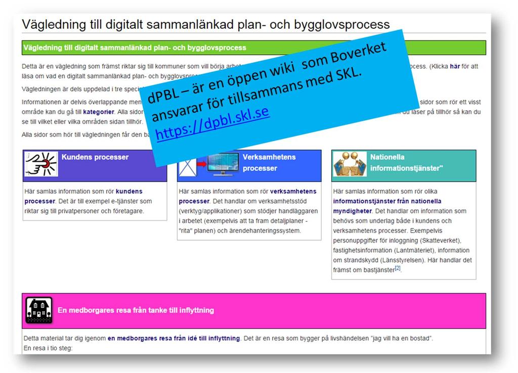 dpbl är en öppen wiki Boverket ansvarar