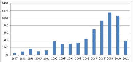 Antal patienter och registreringar Antal patienter Totalt 6 491 patienter (5 305) Av dessa är ca 4 200 aktiva (ej avregistrerade och under 19 år) Antal patienter registrerade per kalenderår (för