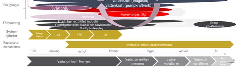 Vilken kombination av resurser är det mest kostnadseffektiva och var ska dessa resurser finnas geografiskt?