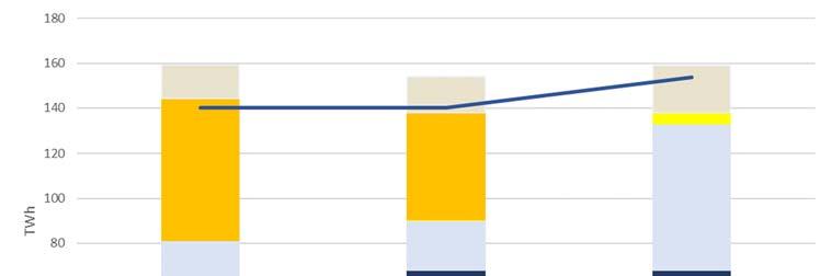 1 Introduktion / problemformulering Kärnkraftens avveckling i Sverige är grundförutsättningen i denna rapport.