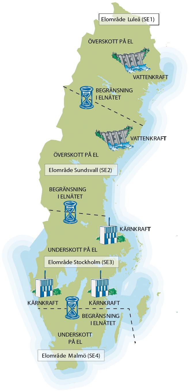 Malmö (SE4) De fyra elområdena avgränsas av tydliga flaskhalsar i systemet.