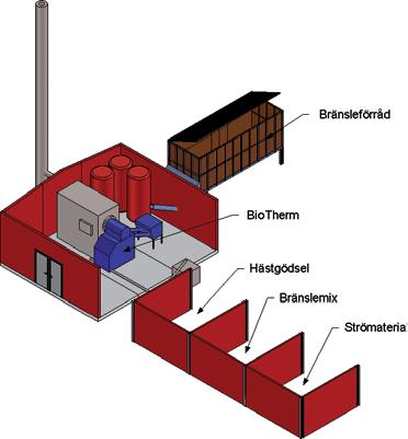 ALTERNATIV - Wastefuel med pelletsbooster ALTERNATIV - Mix av hästgödsel & exempelvis flis 1 2 Gödselförråd Gödselförråd med skiljevägg