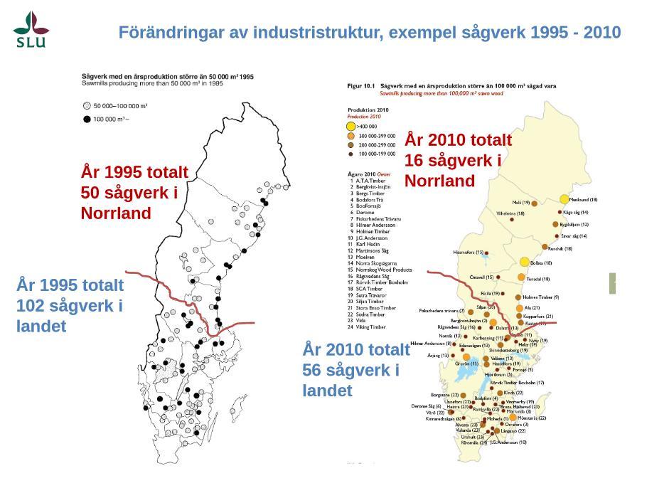 Sågverken blir