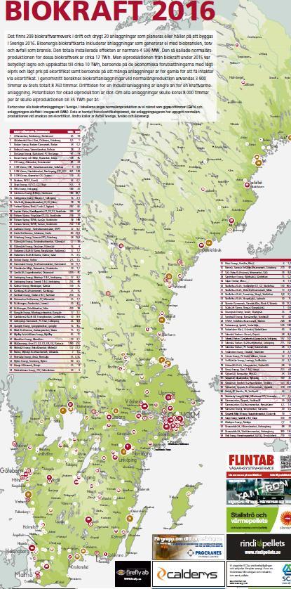 Biokraftvärmen växer IDAG 209 biokraftvärmeverk 20 nya planeras 4 500 MW Totalt