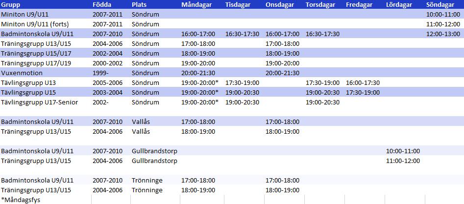3 Träningar/Utbildningar 3.1 Träningstiderna har varit följande 3.