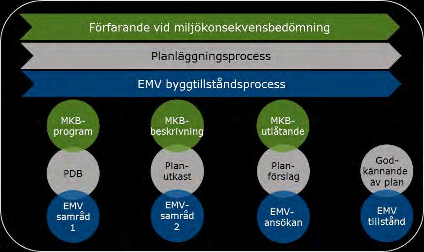 VINDIN AB OY KALAX VINDKRAFTPARK 6 (94) FCG DESIGN OCH PLANERING AB MKB-PROGRAM åsikter om projektet. ELY-centralen informerar om mötena genom kungörelser i tidningarna och på webbplatsen.
