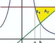 12 Beräkna arean av det område som begränsas av kurvorna och samt linjerna och Eftersom i hela intervallet blir områdets