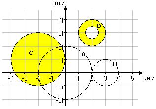 Exempel 3 Markera följande talmängder i det komplexa talplanet: a Ekvationen beskriver alla tal vars avstånd till origo är 2 Dessa tal bildar i det komplexa talplanet en cirkel med radien 2 och