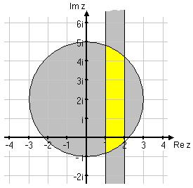 område som uppfyller de båda olikheterna ges av de punkter som samtidigt ligger inom cirkeln och bandet Ekvationen kan skrivas Man ser då att ska ligga på samma avstånd från som från Detta villkor