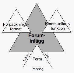 kommunikativ funktion och form.