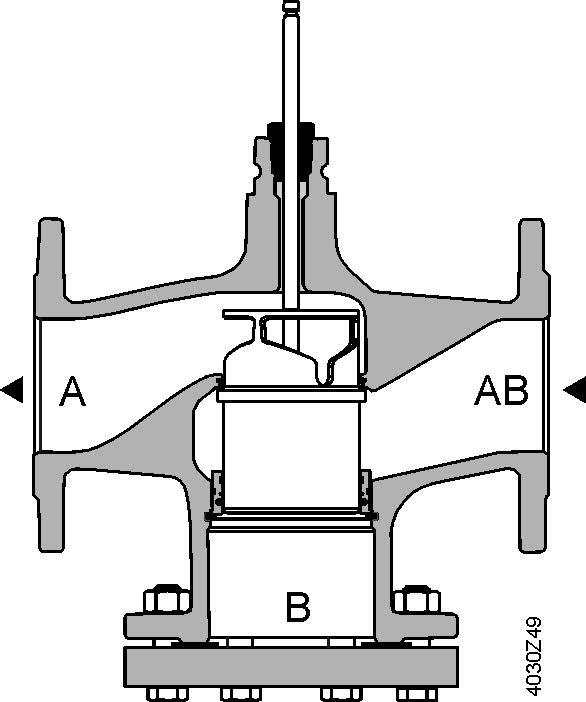 . Tekniskt och mekaniskt utförande Bilden nedan visar den principiella uppbyggnaden av ventilerna. Konstruktionsvariationer som t.ex. käglans form, är möjliga.