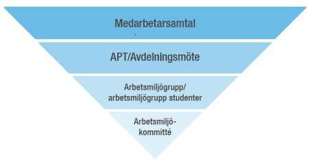 Medarbetarsamtal Ett medarbetarsamtal är ett planerat, förberett tillbakablickande och framåtsyftande personligt samtal mellan chef och medarbetare.
