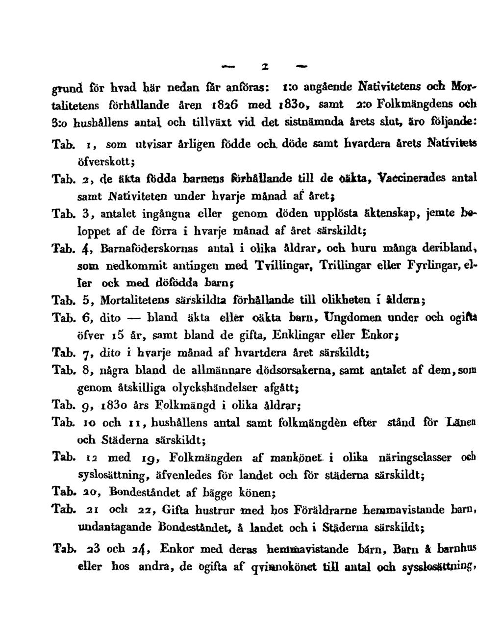 2 grund för hvad här nedan får anföras: 1:o angående Nativitetens och Mortalitetens förhållande åren 1826 med 1830, samt 2:0 Folkmängdens och 3:o hushållens antal och tillväxt vid det sistnämnda