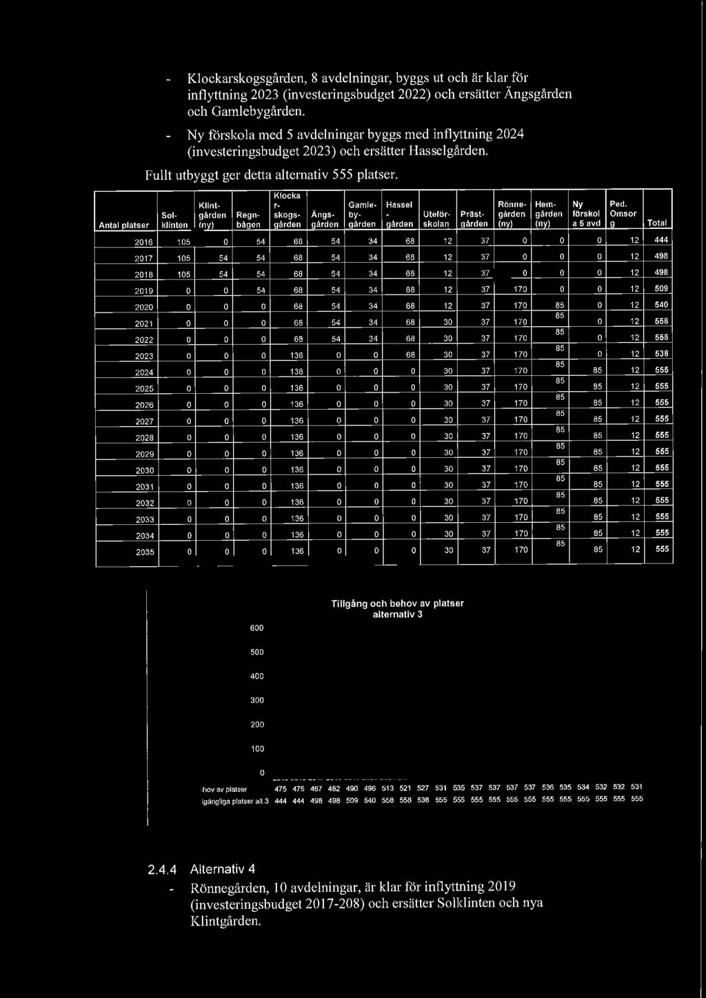 Klocka Kllnt- r- Sol gården Regn- skogs kllnten lnvl båaen aården 15 54 68 15 54 54 68 15 54 54 68 54 68 68 68 68 136 136 136 136 136 136 136 136 136 136 136 136 136 Ängs- Gamle Hassel by-.
