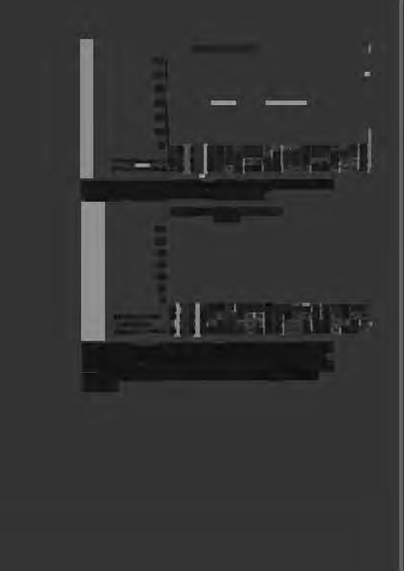 Behov av förskoleplatser 12 1 8 --------~-~~------------------------------ 6 4 2 w w w w w w w w w w w w w w w w w w w w ' w 15 16 17 18 19 2 21 22 23 24 25 26 27 28 29