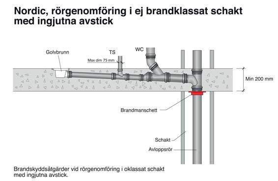 -75 mm till golvbrunn av gjutjärn.